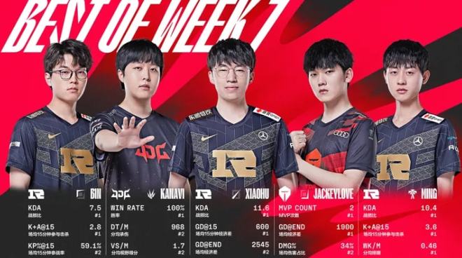 造了更多空 造了更多空