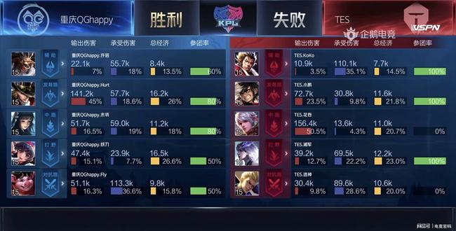 组织和内线 组织和内线